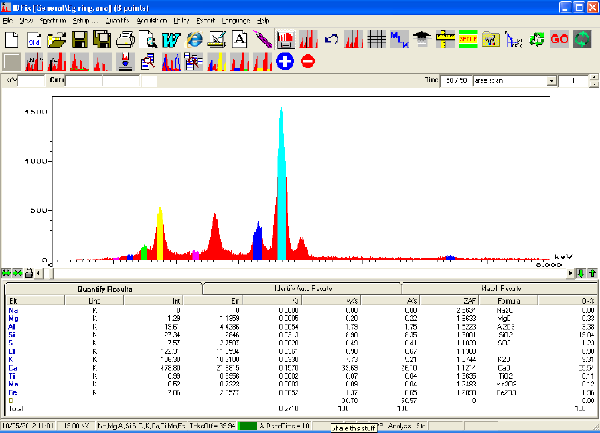 Screenshot of EDX software, showing a spectrum and quantitative analysis data.